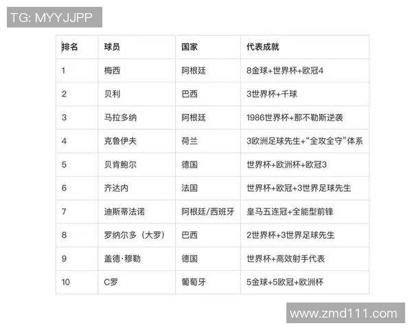 中国足球历史50大球星排名揭晓 谁将领衔时代风采成就传奇